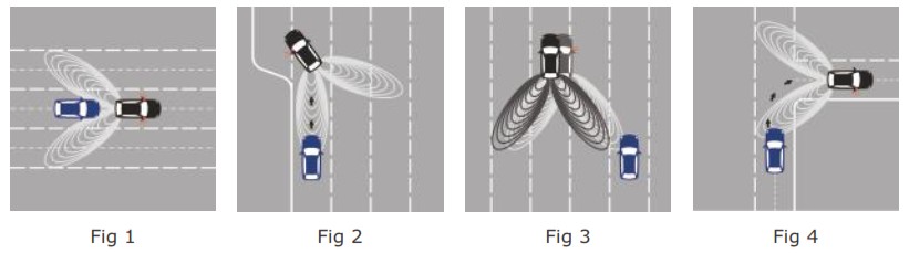 RYDEEN BSS-ONE Single Sensor Blind Spot Detection System - Function Introduction 3
