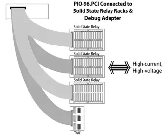 Simulation-debug module-Part Number TA01