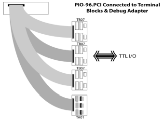 Simulation-debug module