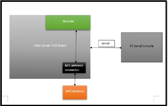 AWAIRNET-Mesh-Surface-Mount-Module-fig-6