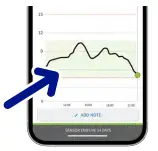 Abbott The FreeStyle Libre 3 System Glucose Monitoring Small Sensor graph
