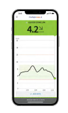 Abbott The FreeStyle Libre 3 System Glucose Monitoring Small Sensor types of phone.2
