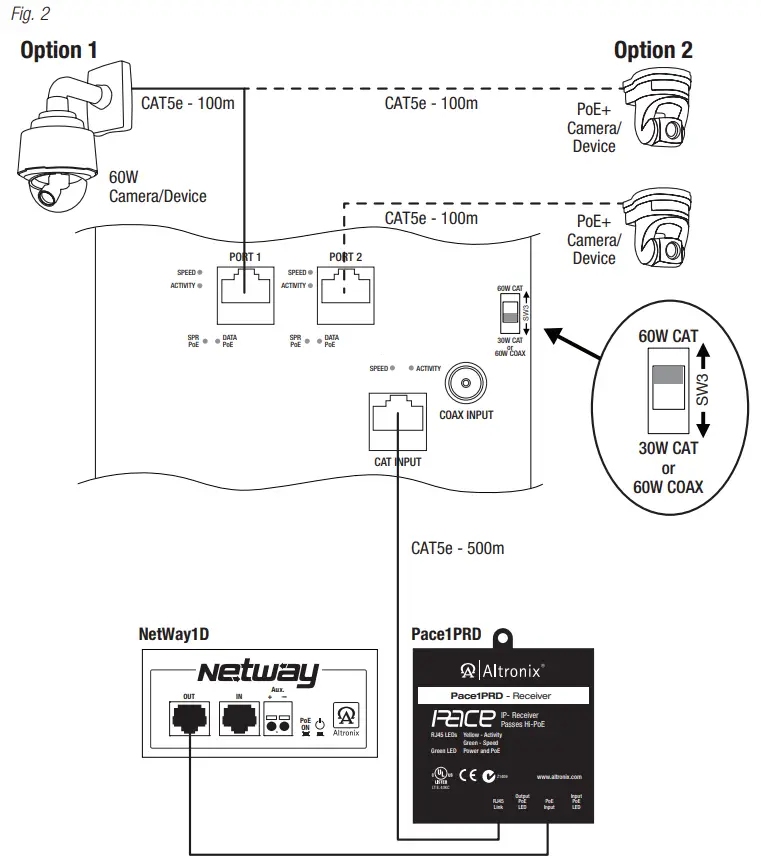 Altronix Pace1PRD IP and Hi PoE Receiver over Extended Distance CAT5e - fig.