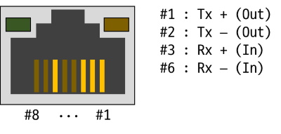 PHPoC-P5H-154-Programmable-IoT-Gateway-Device-fig3