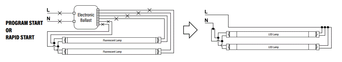 PQL-91492-Dual-Power-LED-Linear-T8-FIG-3