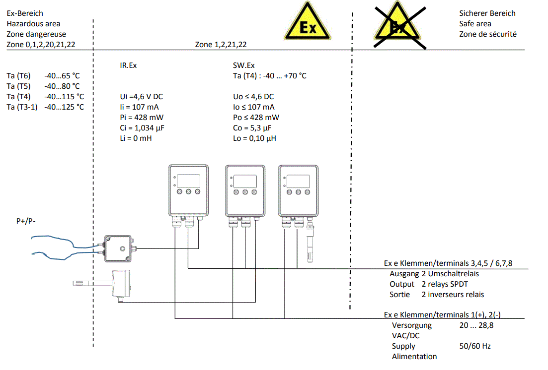 SIPATEC SW.Ex Intelligent Sensor System 1