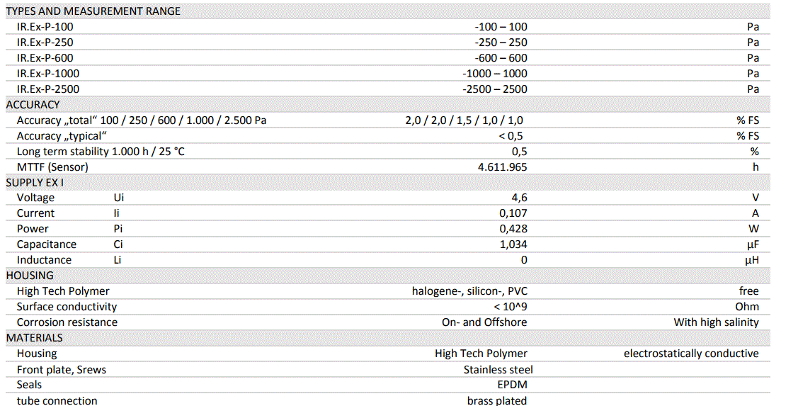 SIPATEC SW.Ex Intelligent Sensor System 3