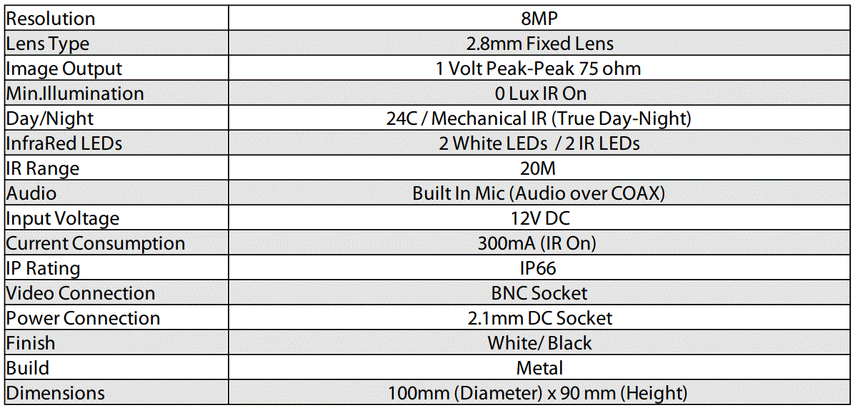 SystemQ GP-SEE702W NiteDevil 24C Mini Eyeballs Camera User Guide - OSD Camera Menu