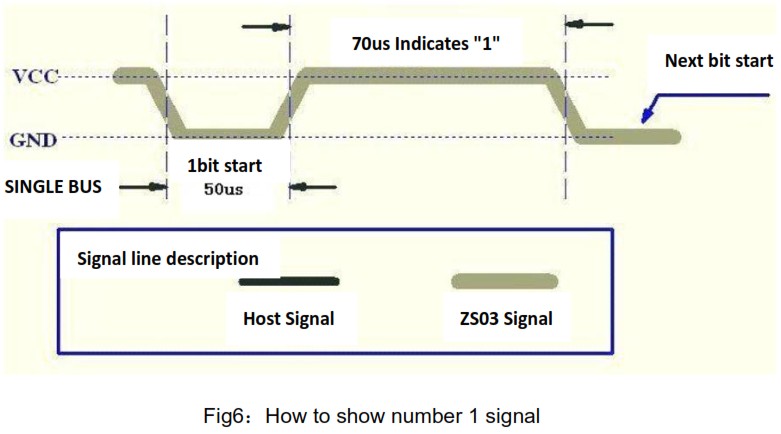 Winsen ZS03 Temperature and Humidity Module - Communication Process 3