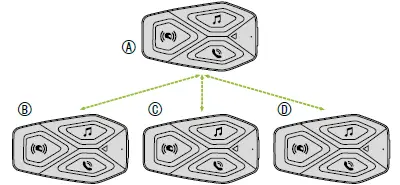 cellularline-INTERPHOUCOM3 U-com-3 Single-Intercom-FIG-18