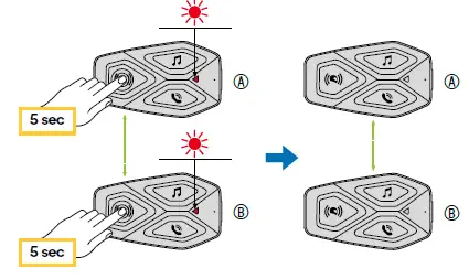 cellularline-INTERPHOUCOM3 U-com-3 Single-Intercom-FIG-19