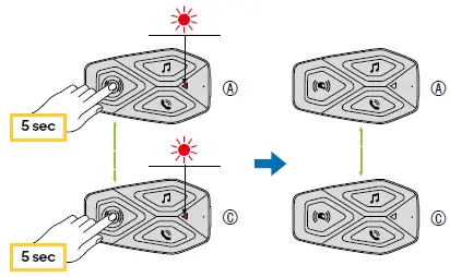 cellularline-INTERPHOUCOM3 U-com-3 Single-Intercom-FIG-20