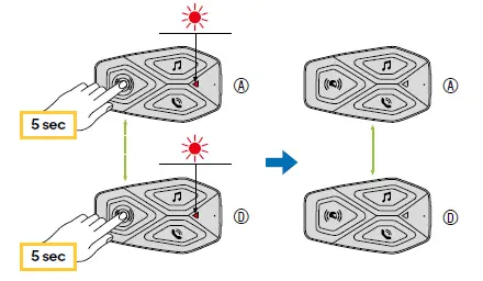 cellularline-INTERPHOUCOM3 U-com-3 Single-Intercom-FIG-21