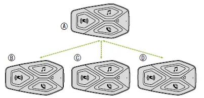 cellularline-INTERPHOUCOM3 U-com-3 Single-Intercom-FIG-22