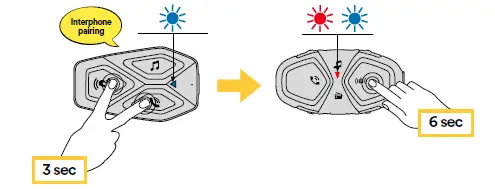 cellularline-INTERPHOUCOM3 U-com-3 Single-Intercom-FIG-26