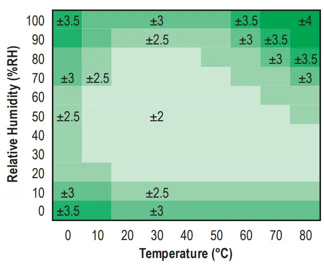 files thru the air WA-PRO-THP Temperature and Humidity Limit Alert Sensor - diagram 3