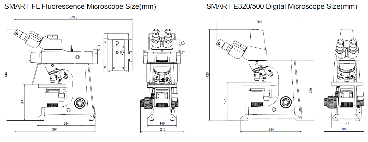 global sources Smart Series Biological Microscope FIG 10