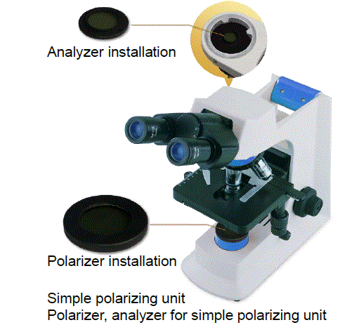 global sources Smart Series Biological Microscope FIG 5