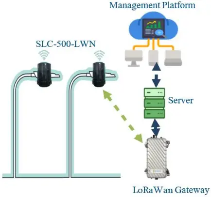 gridComm Smart Light Controller fig 2