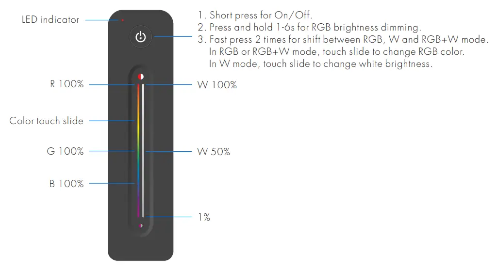 ledyilighting R14 Ultrathin Touch Slide RF Remote Controller - Key function