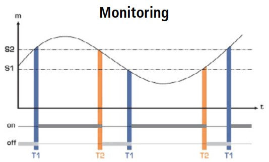 sauermann HST Hygrostat Instrument for Measuring and Controlling Humidity - Settings and use of the transmitter 5