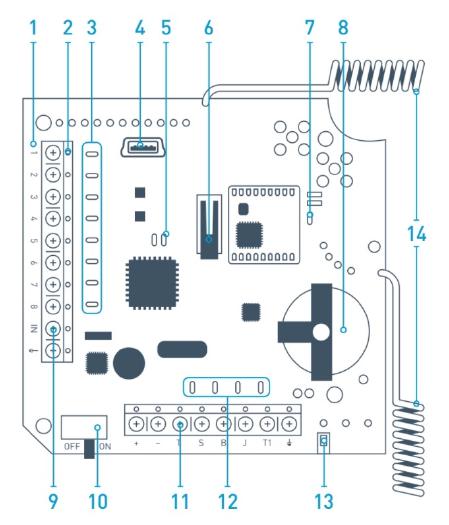 AJAX-7296-ocBridge-Plus-Receiver-Module-01