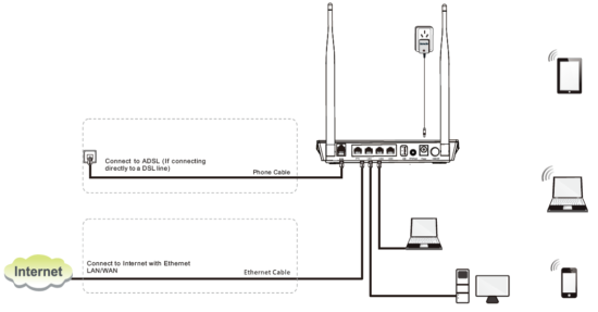 Modio D301 Guida utente del modem router wireless Tenda D301