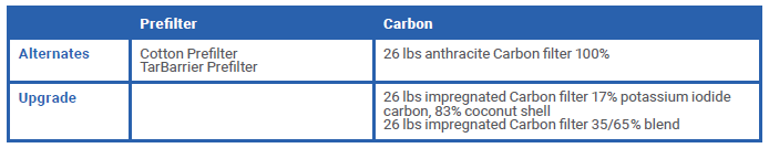 blind-C700-Chemicals-and-Gas-Abatement-Plus-Air-Purifier-
fig-5