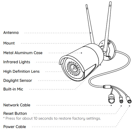 reolink RLC Series Smart HD Wireless WiFi Camera with Zoom - Camera Introduction