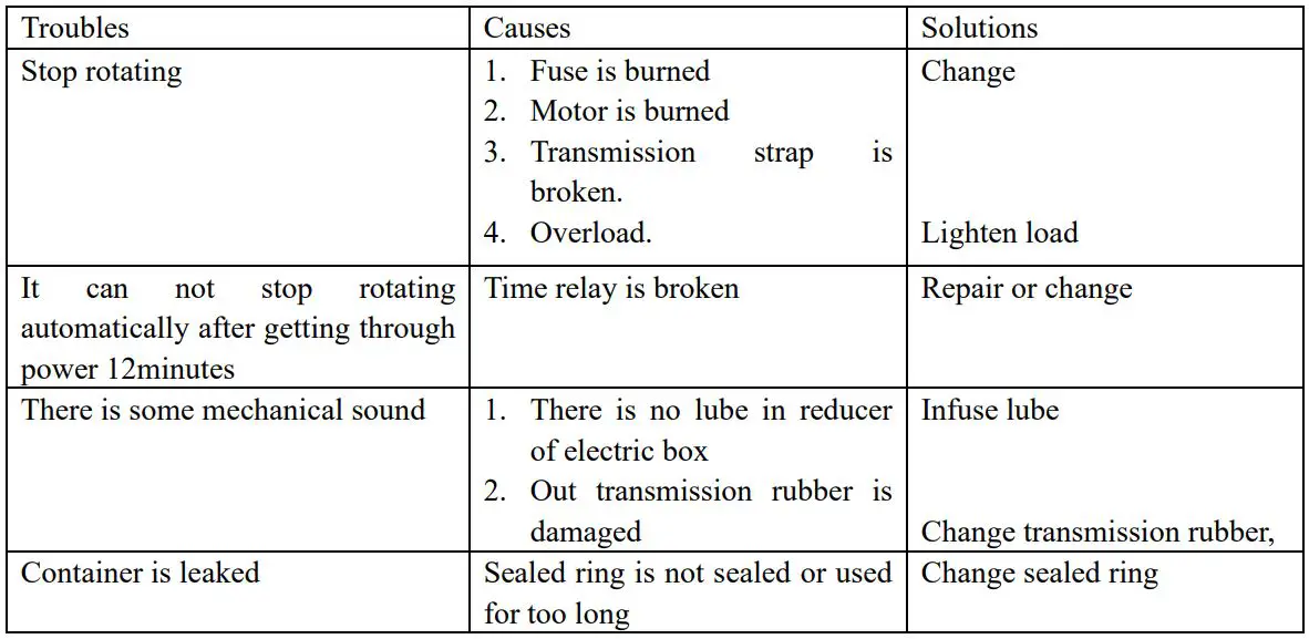 Adexa YA-809 Bloating Machine User Manual - Troubleshooting
