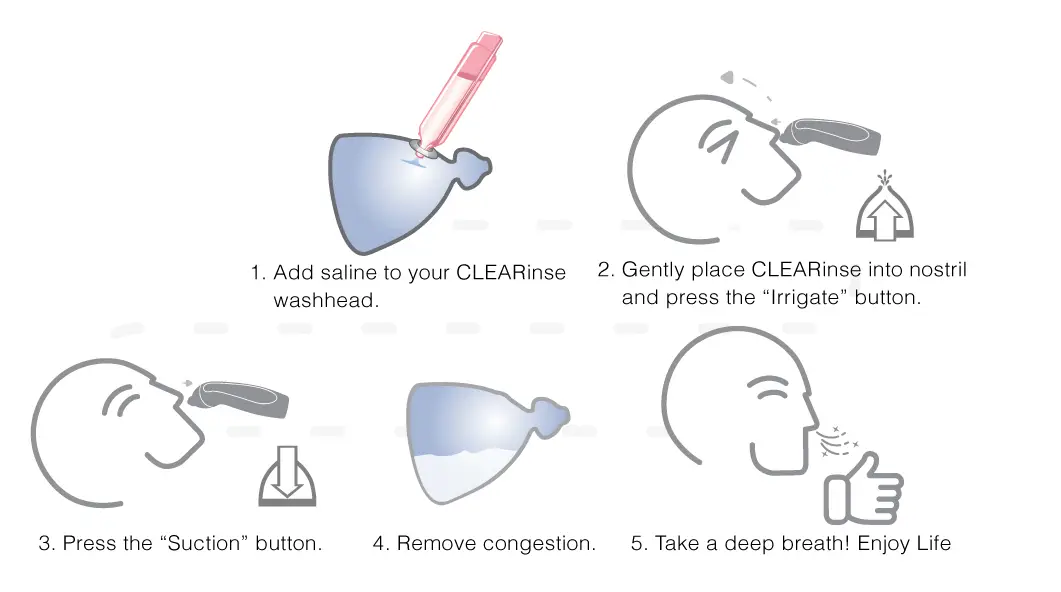 CLEARinse-‎CR-SK-Electric-Nasal-Aspirator-Starter-Kit – Nose-Cleaner-
Fig-1