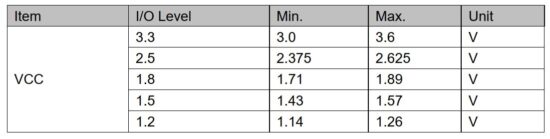 FIG 10 Recommended Operating Parameters Based on VCC