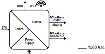 SENECA Z-KEY-WIFI Gateway Module-Serial Device Server with WIFI-fig3