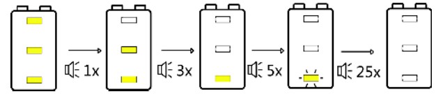 phocos CMLmppt Solar Charge Controller with MPPT - Display Functions in normal operation 3