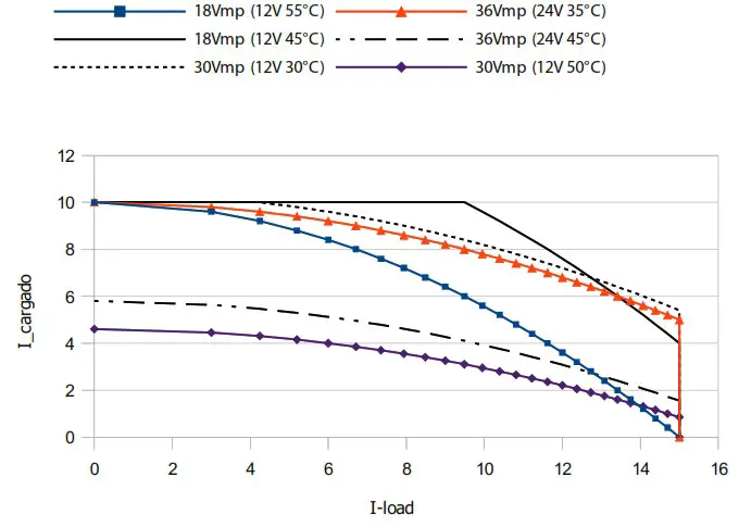 phocos CMLmppt Solar Charge Controller with MPPT - Technical Data