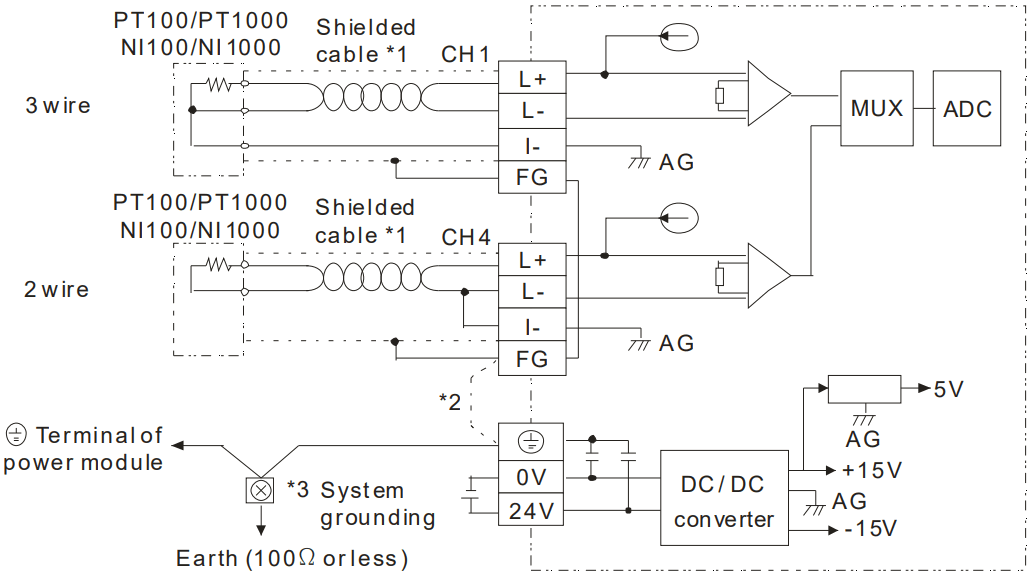DELTA DVP04PT H2 Temperature Measurement Module - FIGURE 3