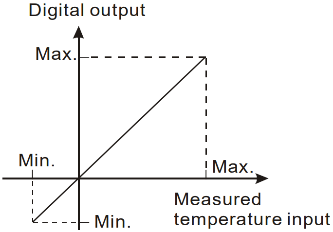 DELTA DVP04PT H2 Temperature Measurement Module - FIGURE 4