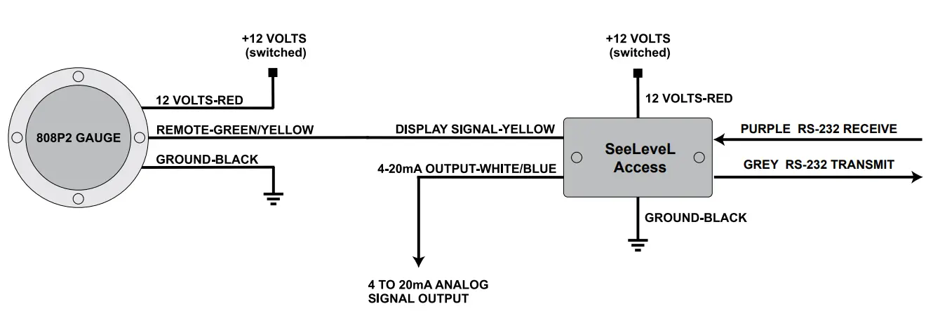 GARNET SEELEVEL Access T-DP0301-A Data Portal and Remote Display fig 2