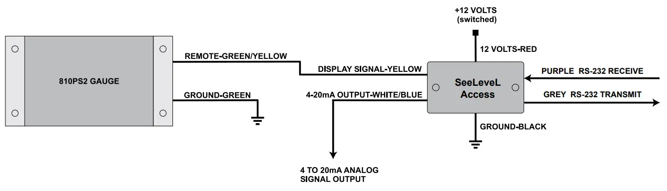 GARNET SEELEVEL Access T-DP0301-A Data Portal and Remote Display fig 3