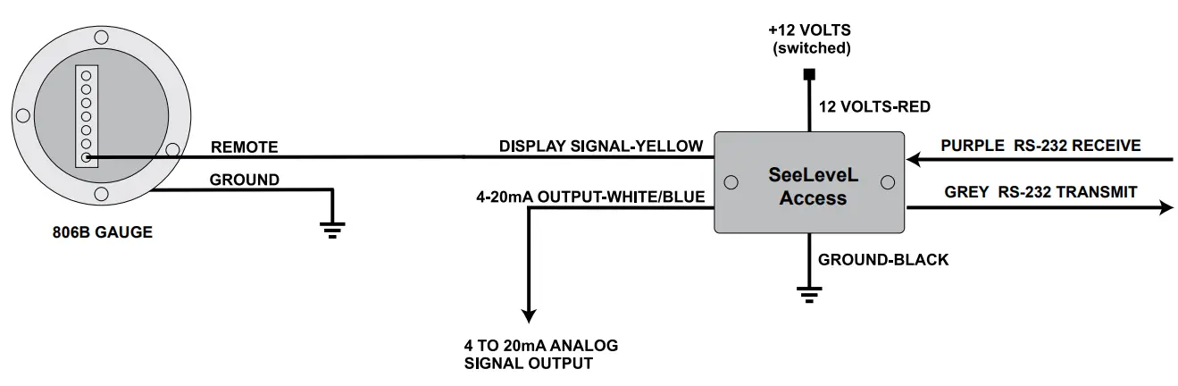 GARNET SEELEVEL Access T-DP0301-A Data Portal and Remote Display fig 4