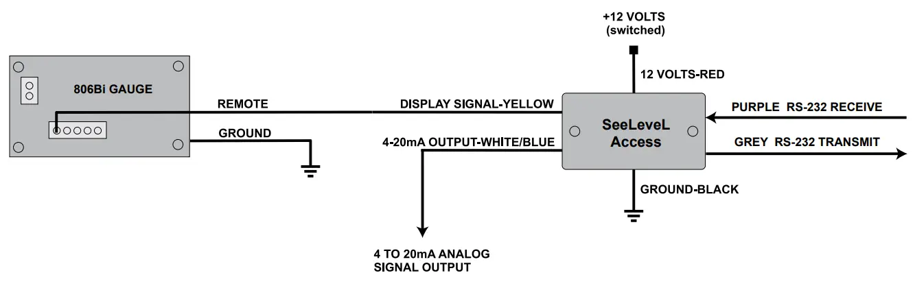 GARNET SEELEVEL Access T-DP0301-A Data Portal and Remote Display fig 5