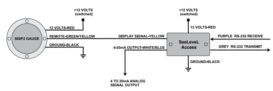 GARNET T-DP0301-A SEELEVEL ACCESS Data Portal and Remote Display User Manual - 808-P2 Wiring Diagram