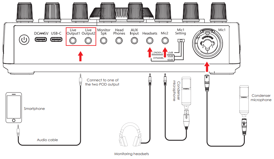 Maonocaster C2 Portable Live Streaming and Podcast Console for Computer and Smartphone - FIGURE 2