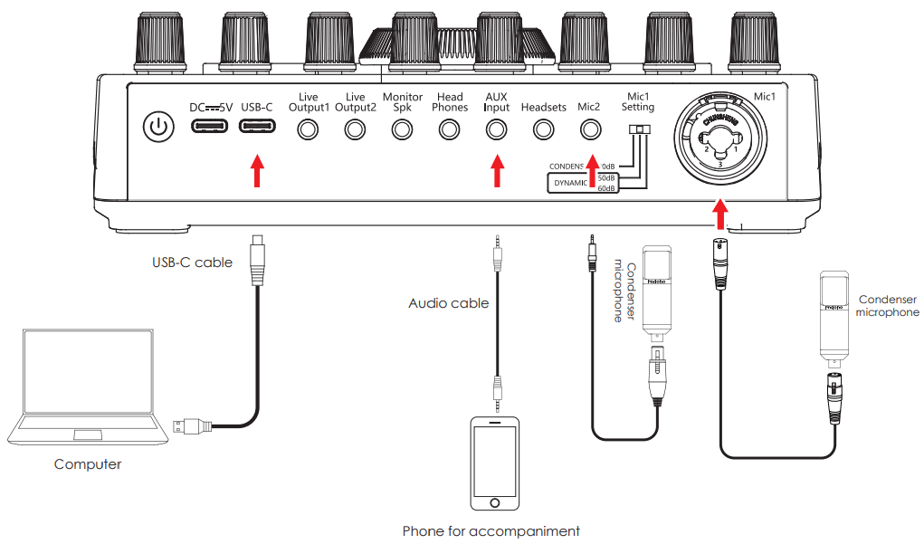 Maonocaster C2 Portable Live Streaming and Podcast Console for Computer and Smartphone - FIGURE 4