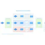 ProQuest Workflow Services GDPR Data Processing Addendum - Featured Image