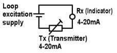 Time-Electronics-7007-Loop-Mate-2-Loop-Signal-Indicator-04