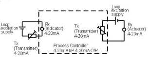 Time-Electronics-7007-Loop-Mate-2-Loop-Signal-Indicator-06