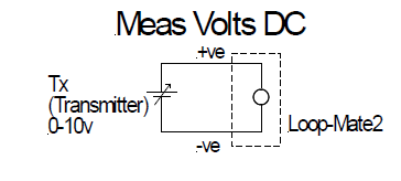 Time-Electronics-7007-Loop-Mate-2-Loop-Signal-Indicator-09