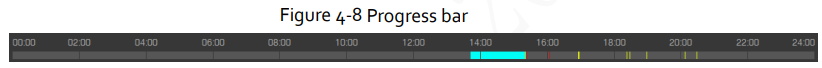 Zhejiang Dahua Vision Technology DH-SD2AY Network PT Camera Web 3.0 - Progress bar