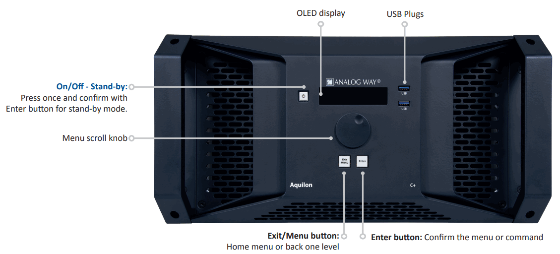 ANALOG WAY AQL C Multi screen Presentation System and Video Wall Processor -